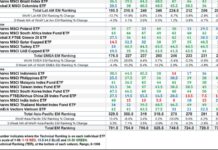 The Market’s Compass Emerging Markets Country ETF Study