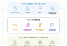 Retaining The Next Gen In The “Great Wealth Transfer”: Planning Opportunities To Build Relationships With Clients’ Heirs