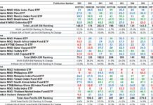 The Market’s Compass Emerging Markets Country ETF Study