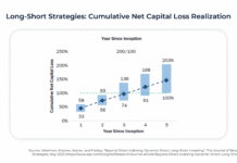 Tax-Aware Long-Short Investing: Not Just A Tax Overlay, But A Risk-Managed (Active) Investment Strategy