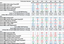 The Market’s Compass Emerging Markets Country ETF Study