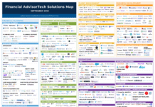 Altruist’s Acquisition By Vanguard Is More About ETF Costs Than Custodial Tech (And More Of The Latest In Financial #AdvisorTech – September 2026)