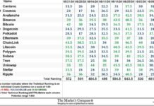 The Market’s Compass Crypto Sweet Sixteen Study